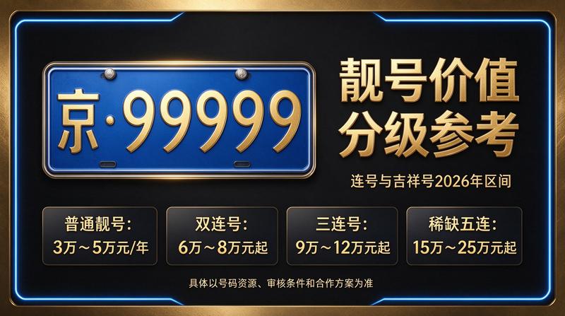 北京租电车指标五年多少钱相关展示
